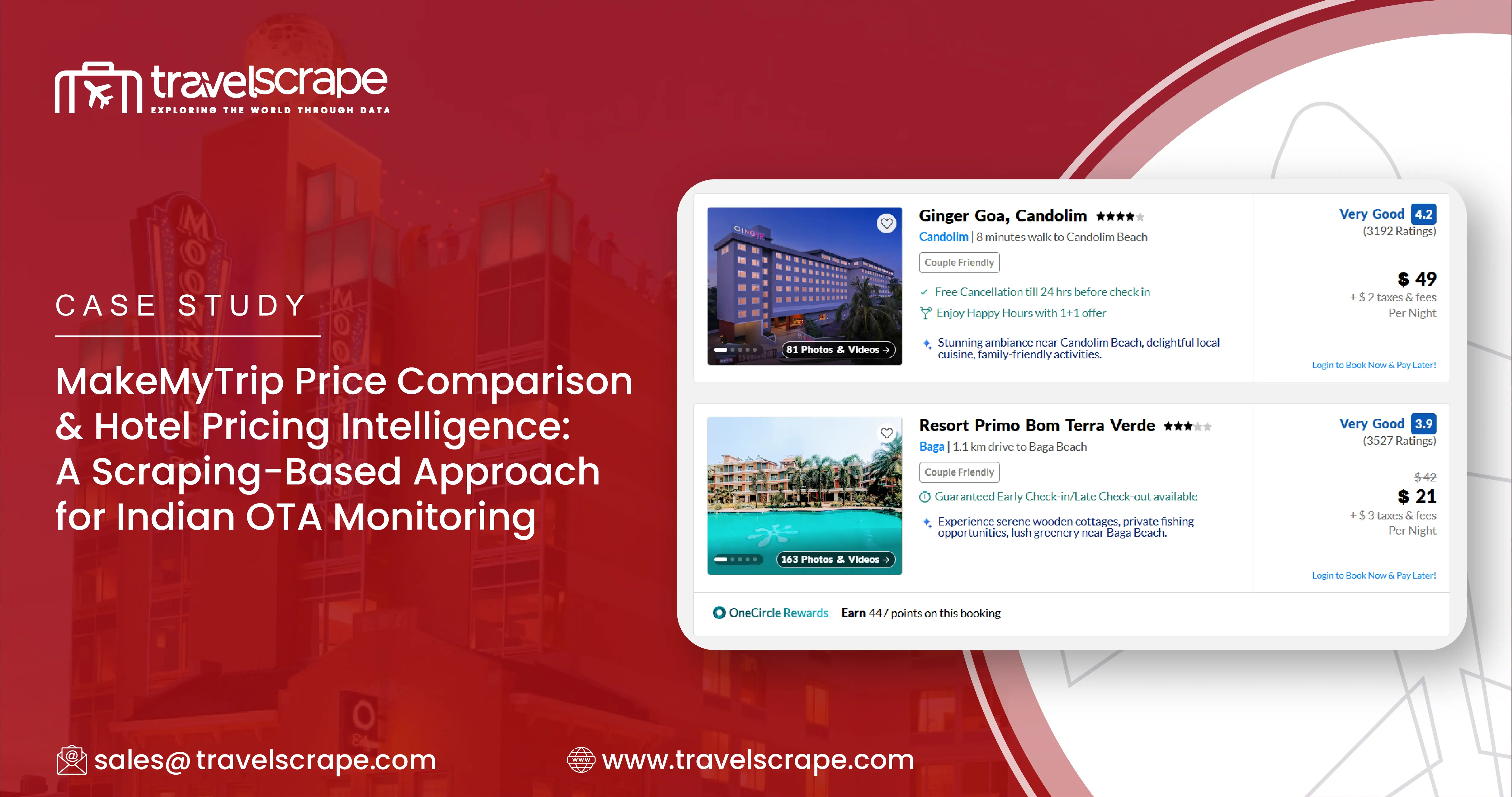 MakeMyTrip Price Comparison & Hotel Pricing Intelligence